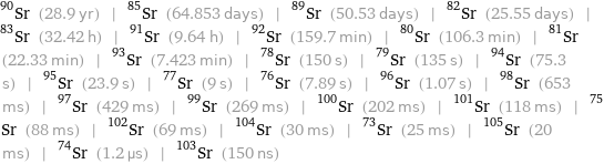 Sr-90 (28.9 yr) | Sr-85 (64.853 days) | Sr-89 (50.53 days) | Sr-82 (25.55 days) | Sr-83 (32.42 h) | Sr-91 (9.64 h) | Sr-92 (159.7 min) | Sr-80 (106.3 min) | Sr-81 (22.33 min) | Sr-93 (7.423 min) | Sr-78 (150 s) | Sr-79 (135 s) | Sr-94 (75.3 s) | Sr-95 (23.9 s) | Sr-77 (9 s) | Sr-76 (7.89 s) | Sr-96 (1.07 s) | Sr-98 (653 ms) | Sr-97 (429 ms) | Sr-99 (269 ms) | Sr-100 (202 ms) | Sr-101 (118 ms) | Sr-75 (88 ms) | Sr-102 (69 ms) | Sr-104 (30 ms) | Sr-73 (25 ms) | Sr-105 (20 ms) | Sr-74 (1.2 µs) | Sr-103 (150 ns)