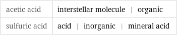 acetic acid | interstellar molecule | organic sulfuric acid | acid | inorganic | mineral acid