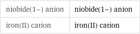 niobide(1-) anion | niobide(1-) anion iron(II) cation | iron(II) cation