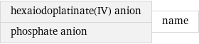 hexaiodoplatinate(IV) anion phosphate anion | name