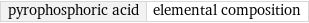 pyrophosphoric acid | elemental composition