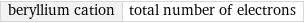 beryllium cation | total number of electrons