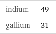 indium | 49 gallium | 31