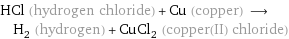 HCl (hydrogen chloride) + Cu (copper) ⟶ H_2 (hydrogen) + CuCl_2 (copper(II) chloride)