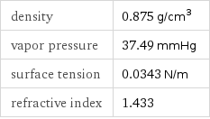 density | 0.875 g/cm^3 vapor pressure | 37.49 mmHg surface tension | 0.0343 N/m refractive index | 1.433