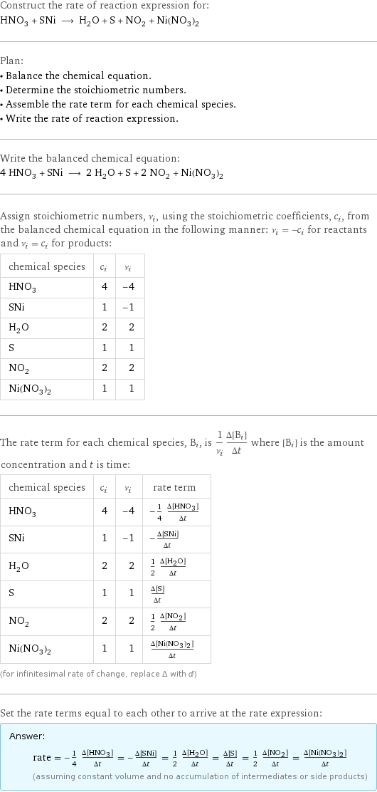 Construct the rate of reaction expression for: HNO_3 + SNi ⟶ H_2O + S + NO_2 + Ni(NO_3)_2 Plan: • Balance the chemical equation. • Determine the stoichiometric numbers. • Assemble the rate term for each chemical species. • Write the rate of reaction expression. Write the balanced chemical equation: 4 HNO_3 + SNi ⟶ 2 H_2O + S + 2 NO_2 + Ni(NO_3)_2 Assign stoichiometric numbers, ν_i, using the stoichiometric coefficients, c_i, from the balanced chemical equation in the following manner: ν_i = -c_i for reactants and ν_i = c_i for products: chemical species | c_i | ν_i HNO_3 | 4 | -4 SNi | 1 | -1 H_2O | 2 | 2 S | 1 | 1 NO_2 | 2 | 2 Ni(NO_3)_2 | 1 | 1 The rate term for each chemical species, B_i, is 1/ν_i(Δ[B_i])/(Δt) where [B_i] is the amount concentration and t is time: chemical species | c_i | ν_i | rate term HNO_3 | 4 | -4 | -1/4 (Δ[HNO3])/(Δt) SNi | 1 | -1 | -(Δ[S1Ni1])/(Δt) H_2O | 2 | 2 | 1/2 (Δ[H2O])/(Δt) S | 1 | 1 | (Δ[S])/(Δt) NO_2 | 2 | 2 | 1/2 (Δ[NO2])/(Δt) Ni(NO_3)_2 | 1 | 1 | (Δ[Ni(NO3)2])/(Δt) (for infinitesimal rate of change, replace Δ with d) Set the rate terms equal to each other to arrive at the rate expression: Answer: |   | rate = -1/4 (Δ[HNO3])/(Δt) = -(Δ[S1Ni1])/(Δt) = 1/2 (Δ[H2O])/(Δt) = (Δ[S])/(Δt) = 1/2 (Δ[NO2])/(Δt) = (Δ[Ni(NO3)2])/(Δt) (assuming constant volume and no accumulation of intermediates or side products)