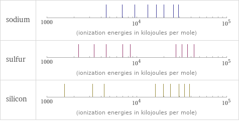 Reactivity