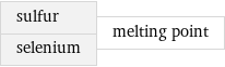 sulfur selenium | melting point