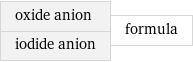 oxide anion iodide anion | formula
