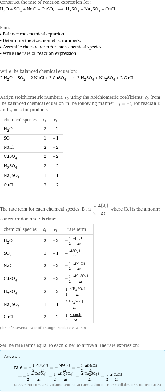 Construct the rate of reaction expression for: H_2O + SO_2 + NaCl + CuSO_4 ⟶ H_2SO_4 + Na_2SO_4 + CuCl Plan: • Balance the chemical equation. • Determine the stoichiometric numbers. • Assemble the rate term for each chemical species. • Write the rate of reaction expression. Write the balanced chemical equation: 2 H_2O + SO_2 + 2 NaCl + 2 CuSO_4 ⟶ 2 H_2SO_4 + Na_2SO_4 + 2 CuCl Assign stoichiometric numbers, ν_i, using the stoichiometric coefficients, c_i, from the balanced chemical equation in the following manner: ν_i = -c_i for reactants and ν_i = c_i for products: chemical species | c_i | ν_i H_2O | 2 | -2 SO_2 | 1 | -1 NaCl | 2 | -2 CuSO_4 | 2 | -2 H_2SO_4 | 2 | 2 Na_2SO_4 | 1 | 1 CuCl | 2 | 2 The rate term for each chemical species, B_i, is 1/ν_i(Δ[B_i])/(Δt) where [B_i] is the amount concentration and t is time: chemical species | c_i | ν_i | rate term H_2O | 2 | -2 | -1/2 (Δ[H2O])/(Δt) SO_2 | 1 | -1 | -(Δ[SO2])/(Δt) NaCl | 2 | -2 | -1/2 (Δ[NaCl])/(Δt) CuSO_4 | 2 | -2 | -1/2 (Δ[CuSO4])/(Δt) H_2SO_4 | 2 | 2 | 1/2 (Δ[H2SO4])/(Δt) Na_2SO_4 | 1 | 1 | (Δ[Na2SO4])/(Δt) CuCl | 2 | 2 | 1/2 (Δ[CuCl])/(Δt) (for infinitesimal rate of change, replace Δ with d) Set the rate terms equal to each other to arrive at the rate expression: Answer: |   | rate = -1/2 (Δ[H2O])/(Δt) = -(Δ[SO2])/(Δt) = -1/2 (Δ[NaCl])/(Δt) = -1/2 (Δ[CuSO4])/(Δt) = 1/2 (Δ[H2SO4])/(Δt) = (Δ[Na2SO4])/(Δt) = 1/2 (Δ[CuCl])/(Δt) (assuming constant volume and no accumulation of intermediates or side products)