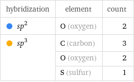 hybridization | element | count  sp^2 | O (oxygen) | 2  sp^3 | C (carbon) | 3  | O (oxygen) | 2  | S (sulfur) | 1