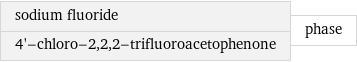 sodium fluoride 4'-chloro-2, 2, 2-trifluoroacetophenone | phase