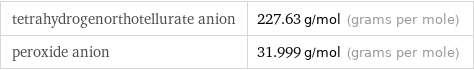 tetrahydrogenorthotellurate anion | 227.63 g/mol (grams per mole) peroxide anion | 31.999 g/mol (grams per mole)