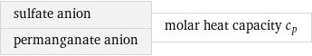 sulfate anion permanganate anion | molar heat capacity c_p