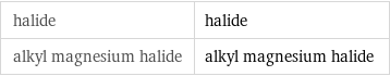 halide | halide alkyl magnesium halide | alkyl magnesium halide