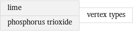 lime phosphorus trioxide | vertex types