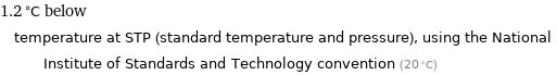 1.2 °C below temperature at STP (standard temperature and pressure), using the National Institute of Standards and Technology convention (20 °C)