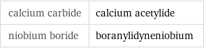 calcium carbide | calcium acetylide niobium boride | boranylidyneniobium
