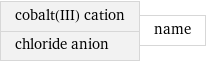 cobalt(III) cation chloride anion | name