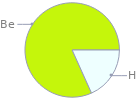 Mass fraction pie chart