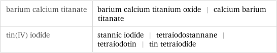 barium calcium titanate | barium calcium titanium oxide | calcium barium titanate tin(IV) iodide | stannic iodide | tetraiodostannane | tetraiodotin | tin tetraiodide