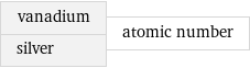 vanadium silver | atomic number