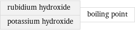 rubidium hydroxide potassium hydroxide | boiling point