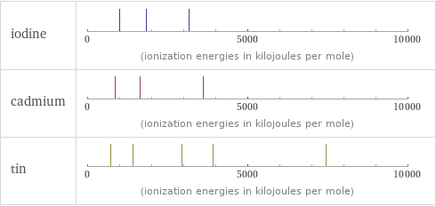 Reactivity