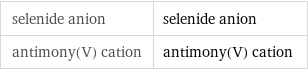 selenide anion | selenide anion antimony(V) cation | antimony(V) cation