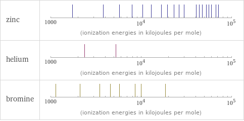 Reactivity