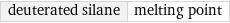 deuterated silane | melting point