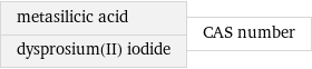 metasilicic acid dysprosium(II) iodide | CAS number