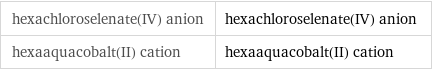 hexachloroselenate(IV) anion | hexachloroselenate(IV) anion hexaaquacobalt(II) cation | hexaaquacobalt(II) cation
