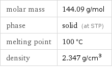 molar mass | 144.09 g/mol phase | solid (at STP) melting point | 100 °C density | 2.347 g/cm^3