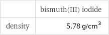  | bismuth(III) iodide density | 5.78 g/cm^3