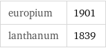europium | 1901 lanthanum | 1839