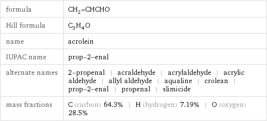 formula | CH_2=CHCHO Hill formula | C_3H_4O name | acrolein IUPAC name | prop-2-enal alternate names | 2-propenal | acraldehyde | acrylaldehyde | acrylic aldehyde | allyl aldehyde | aqualine | crolean | prop-2-enal | propenal | slimicide mass fractions | C (carbon) 64.3% | H (hydrogen) 7.19% | O (oxygen) 28.5%