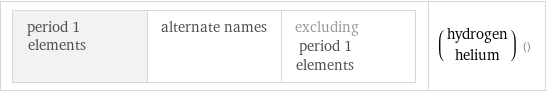 period 1 elements | alternate names | excluding period 1 elements | (hydrogen helium) ()