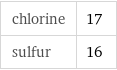 chlorine | 17 sulfur | 16