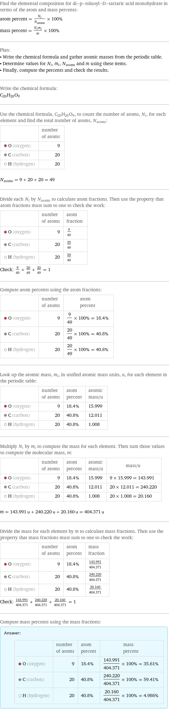 Find the elemental composition for di-p-toluoyl-D-tartaric acid monohydrate in terms of the atom and mass percents: atom percent = N_i/N_atoms × 100% mass percent = (N_im_i)/m × 100% Plan: • Write the chemical formula and gather atomic masses from the periodic table. • Determine values for N_i, m_i, N_atoms and m using these items. • Finally, compute the percents and check the results. Write the chemical formula: C_20H_20O_9 Use the chemical formula, C_20H_20O_9, to count the number of atoms, N_i, for each element and find the total number of atoms, N_atoms:  | number of atoms  O (oxygen) | 9  C (carbon) | 20  H (hydrogen) | 20  N_atoms = 9 + 20 + 20 = 49 Divide each N_i by N_atoms to calculate atom fractions. Then use the property that atom fractions must sum to one to check the work:  | number of atoms | atom fraction  O (oxygen) | 9 | 9/49  C (carbon) | 20 | 20/49  H (hydrogen) | 20 | 20/49 Check: 9/49 + 20/49 + 20/49 = 1 Compute atom percents using the atom fractions:  | number of atoms | atom percent  O (oxygen) | 9 | 9/49 × 100% = 18.4%  C (carbon) | 20 | 20/49 × 100% = 40.8%  H (hydrogen) | 20 | 20/49 × 100% = 40.8% Look up the atomic mass, m_i, in unified atomic mass units, u, for each element in the periodic table:  | number of atoms | atom percent | atomic mass/u  O (oxygen) | 9 | 18.4% | 15.999  C (carbon) | 20 | 40.8% | 12.011  H (hydrogen) | 20 | 40.8% | 1.008 Multiply N_i by m_i to compute the mass for each element. Then sum those values to compute the molecular mass, m:  | number of atoms | atom percent | atomic mass/u | mass/u  O (oxygen) | 9 | 18.4% | 15.999 | 9 × 15.999 = 143.991  C (carbon) | 20 | 40.8% | 12.011 | 20 × 12.011 = 240.220  H (hydrogen) | 20 | 40.8% | 1.008 | 20 × 1.008 = 20.160  m = 143.991 u + 240.220 u + 20.160 u = 404.371 u Divide the mass for each element by m to calculate mass fractions. Then use the property that mass fractions must sum to one to check the work:  | number of atoms | atom percent | mass fraction  O (oxygen) | 9 | 18.4% | 143.991/404.371  C (carbon) | 20 | 40.8% | 240.220/404.371  H (hydrogen) | 20 | 40.8% | 20.160/404.371 Check: 143.991/404.371 + 240.220/404.371 + 20.160/404.371 = 1 Compute mass percents using the mass fractions: Answer: |   | | number of atoms | atom percent | mass percent  O (oxygen) | 9 | 18.4% | 143.991/404.371 × 100% = 35.61%  C (carbon) | 20 | 40.8% | 240.220/404.371 × 100% = 59.41%  H (hydrogen) | 20 | 40.8% | 20.160/404.371 × 100% = 4.986%