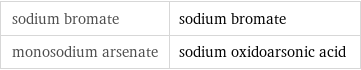 sodium bromate | sodium bromate monosodium arsenate | sodium oxidoarsonic acid