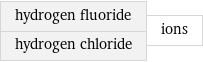 hydrogen fluoride hydrogen chloride | ions