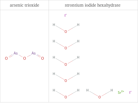 Structure diagrams