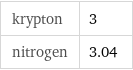 krypton | 3 nitrogen | 3.04