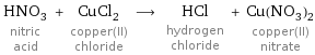 HNO_3 nitric acid + CuCl_2 copper(II) chloride ⟶ HCl hydrogen chloride + Cu(NO_3)_2 copper(II) nitrate