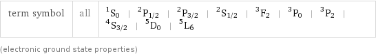 term symbol | all | ^1S_0 | ^2P_(1/2) | ^2P_(3/2) | ^2S_(1/2) | ^3F_2 | ^3P_0 | ^3P_2 | ^4S_(3/2) | ^5D_0 | ^5L_6 (electronic ground state properties)