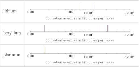 Reactivity