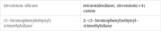 zirconium silicate | tetraoxidosilane; zirconium(+4) cation (3-bromophenylethynyl)trimethylsilane | 2-(3-bromophenyl)ethynyl-trimethylsilane