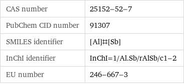 CAS number | 25152-52-7 PubChem CID number | 91307 SMILES identifier | [Al]#[Sb] InChI identifier | InChI=1/Al.Sb/rAlSb/c1-2 EU number | 246-667-3