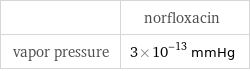  | norfloxacin vapor pressure | 3×10^-13 mmHg